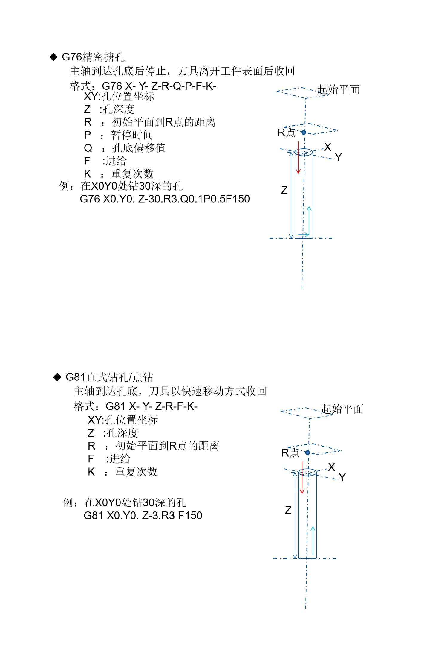 数控cnc程序案例,数控cnc程式