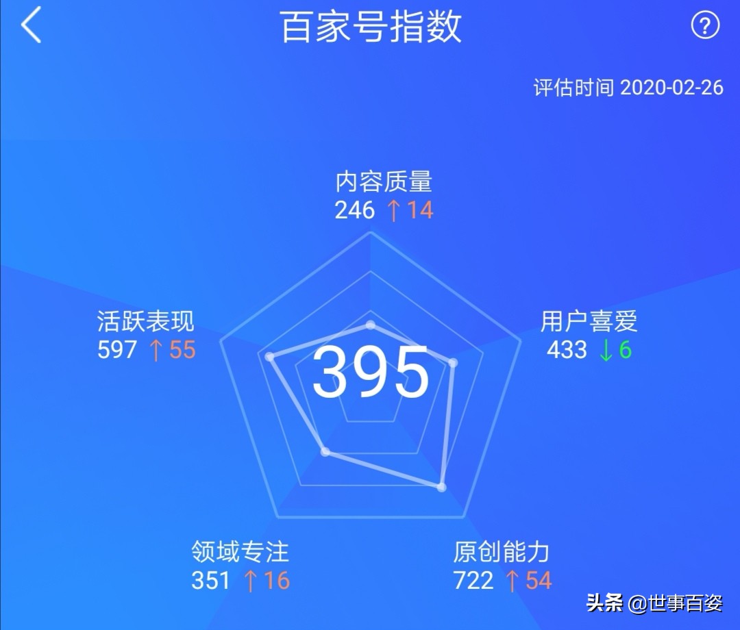 自媒体文章发表在哪个平台好,在自媒体上发表文章能赚钱吗