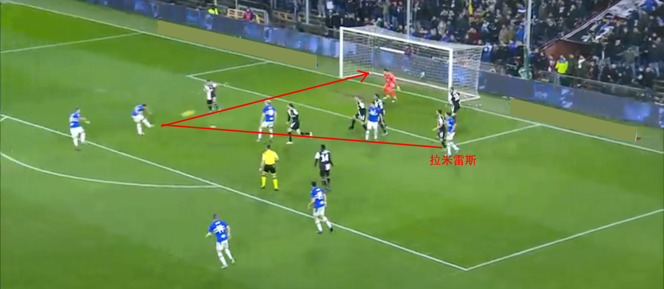 2019尤文vs桑普多利亚,2022尤文图斯能否大胜桑普多利亚