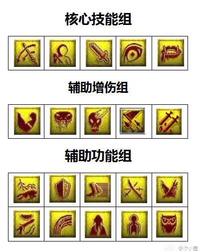 梦幻西游平民69五开养成攻略,梦幻西游手游平民宝宝培养攻略