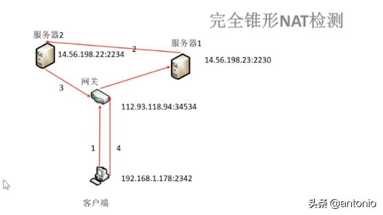 p2p详解大全,p2p原理视频