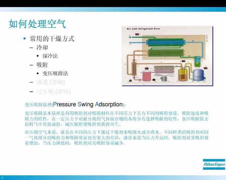 空压机使用的气带叫什么,空压机使用视频教程
