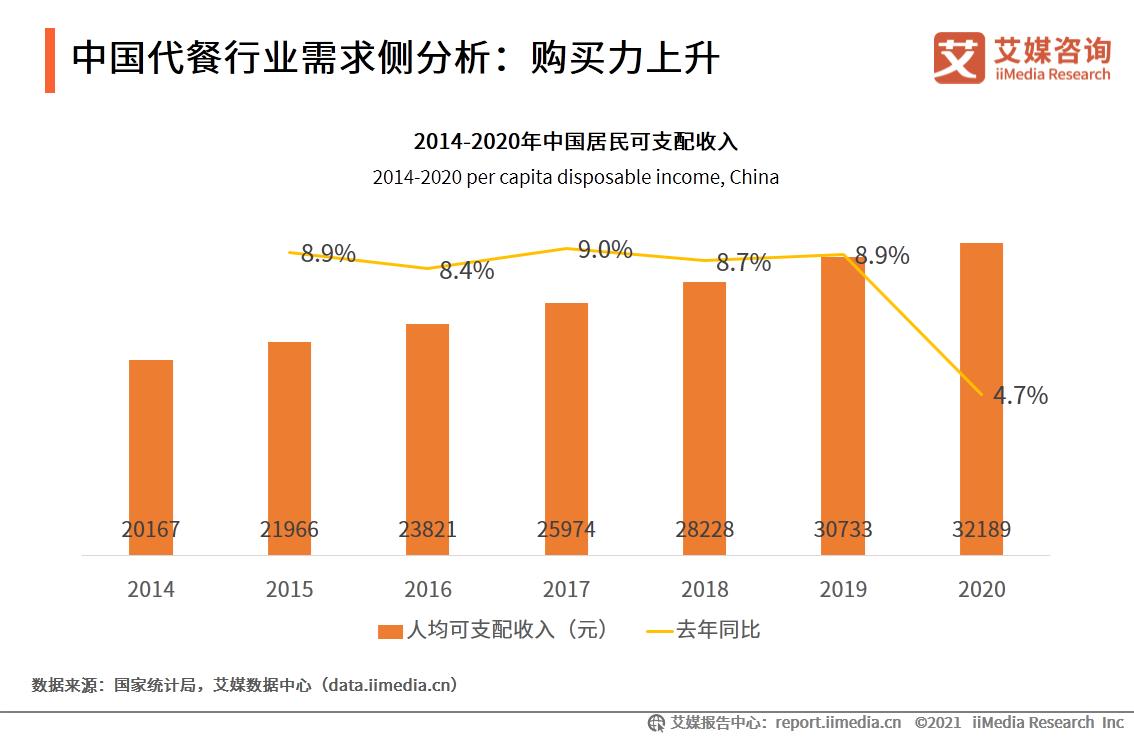 代餐行业机会分析,代餐行业未来发展