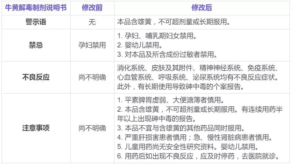 孕妇吃了牛黄解毒片有影响吗,孕妇禁用牛黄解毒制剂说明书