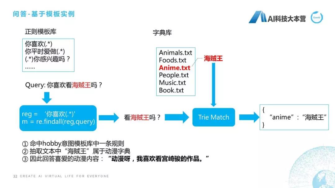 微信ai聊天机器人,ai写作智能聊天机器人