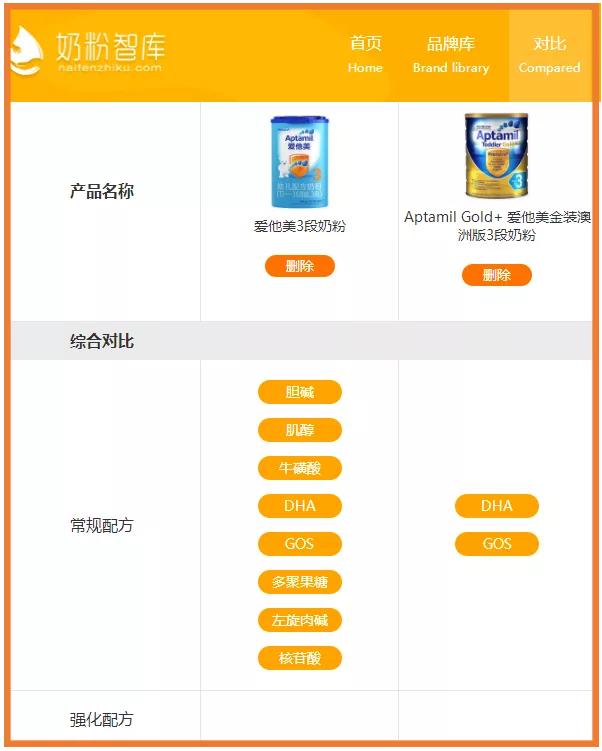 a2爱他美3段卓萃和皇家美素佳儿,a2爱他美蓝臻奶粉测评