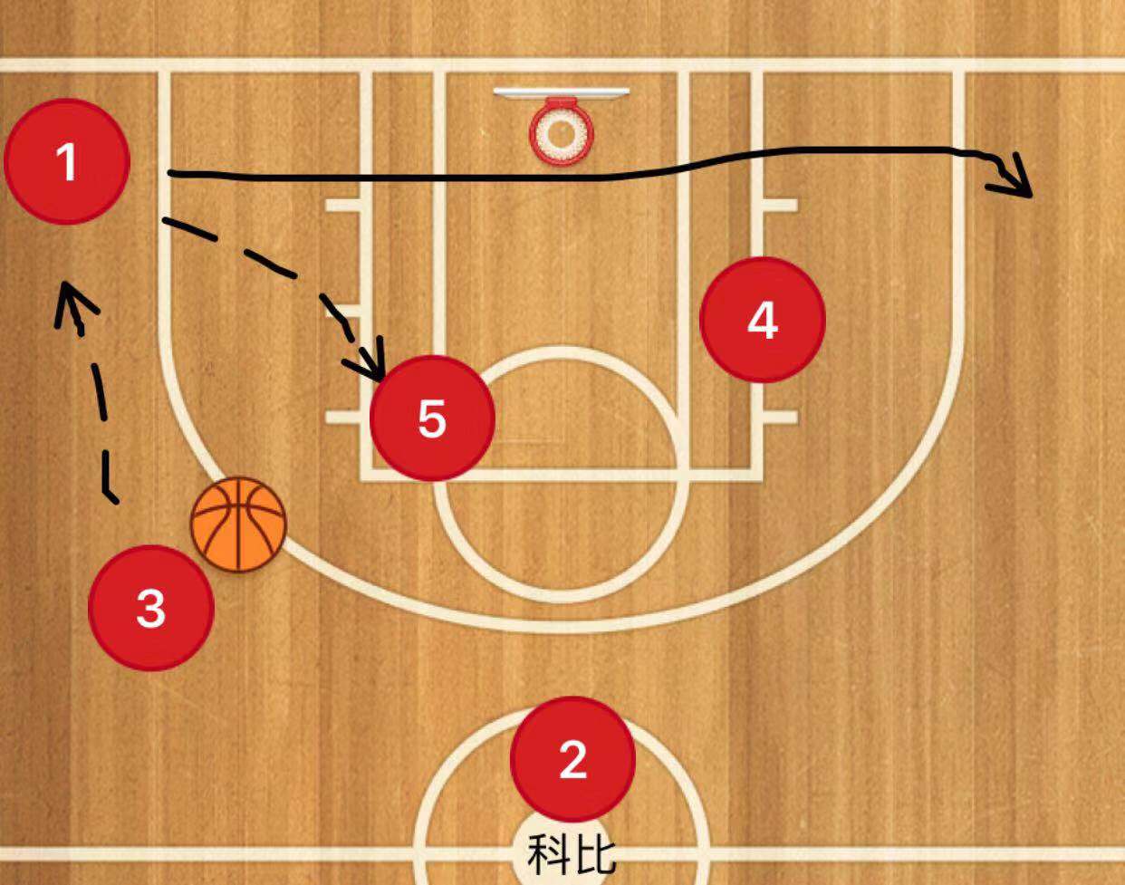 乔丹说出三角进攻为何绝迹,为什么只有科比乔丹适合三角进攻