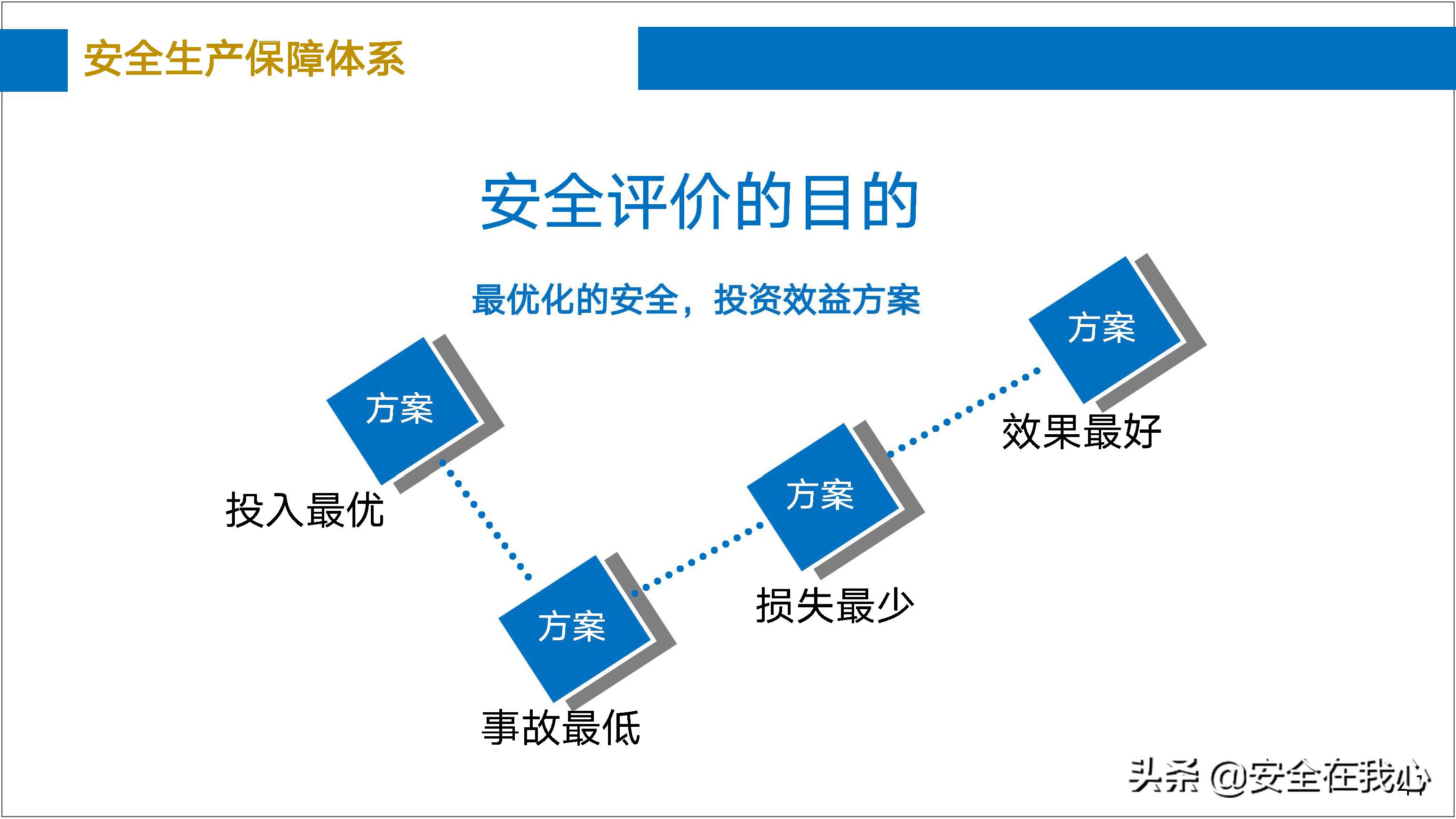 瀹夊叏绠＄悊鍏ぇ鍩烘湰瑕佺礌,瀹夊叏绠＄悊鍏ぇ鏀煴娲诲姩