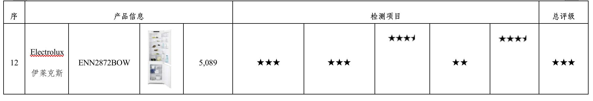 原装进口电冰箱哪一款最好,16年电冰箱