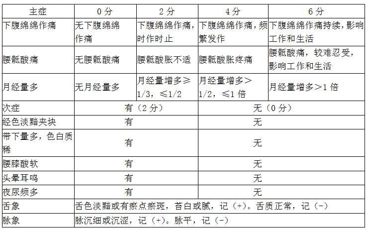 盆腔淤血综合征偏方,盆腔淤血综合征保守治疗方案