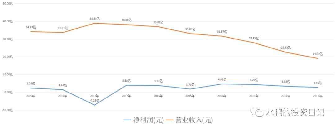 益佰制药股票趋势分析,益佰制药值得长期持有的股票