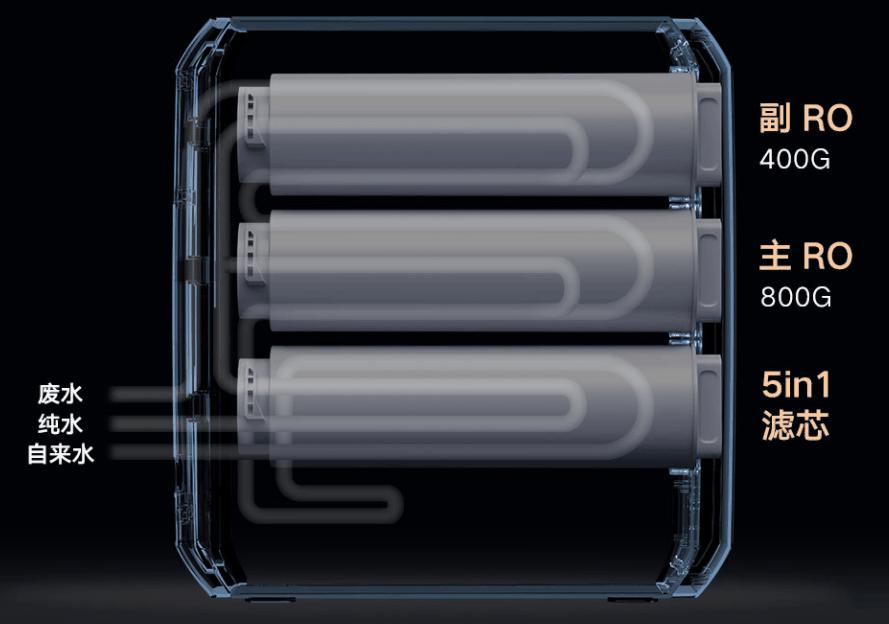 云米泉先加热净水器x2评测,云米泉1200g净水器怎么样