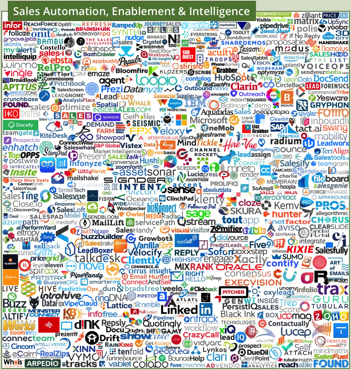martech全景图,martech营销技术图谱2021