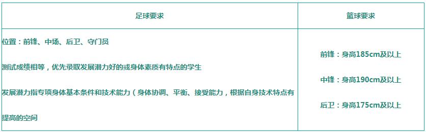 南昌二中特长生2017,2021南昌二中体育特长生名单