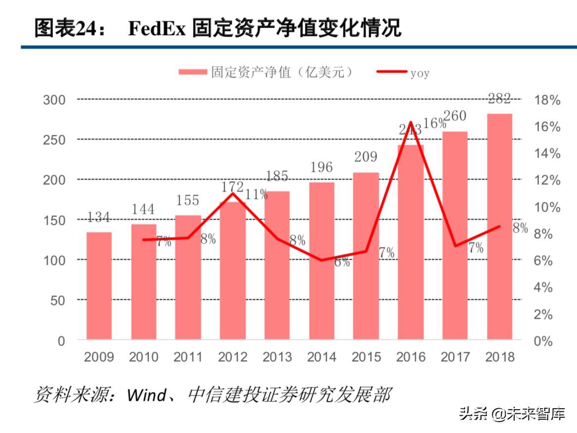 中通快递现状分析,中通快递的运营模式及特点