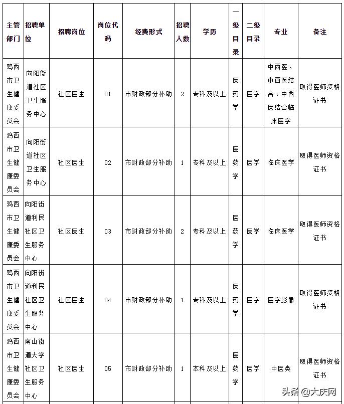 黑龙江事业编岗位表教师,黑龙江教师岗位招聘信息
