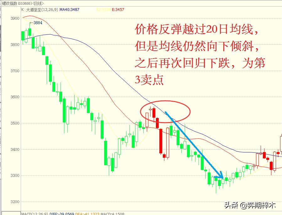 葛兰碧均线法则使用技巧,葛兰碧法则参考什么均线