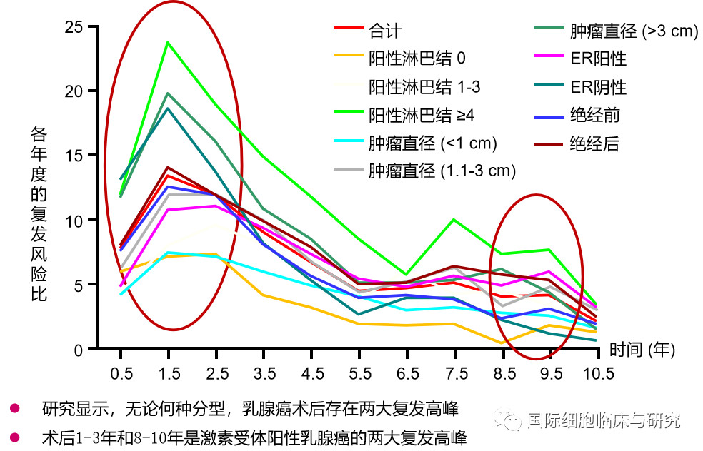 乳腺癌CSCO2022治疗指南,女神节肿瘤科普