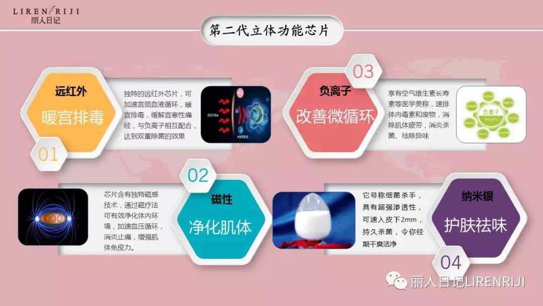 丽人日记官网,丽人日记牌的卫生巾好吗