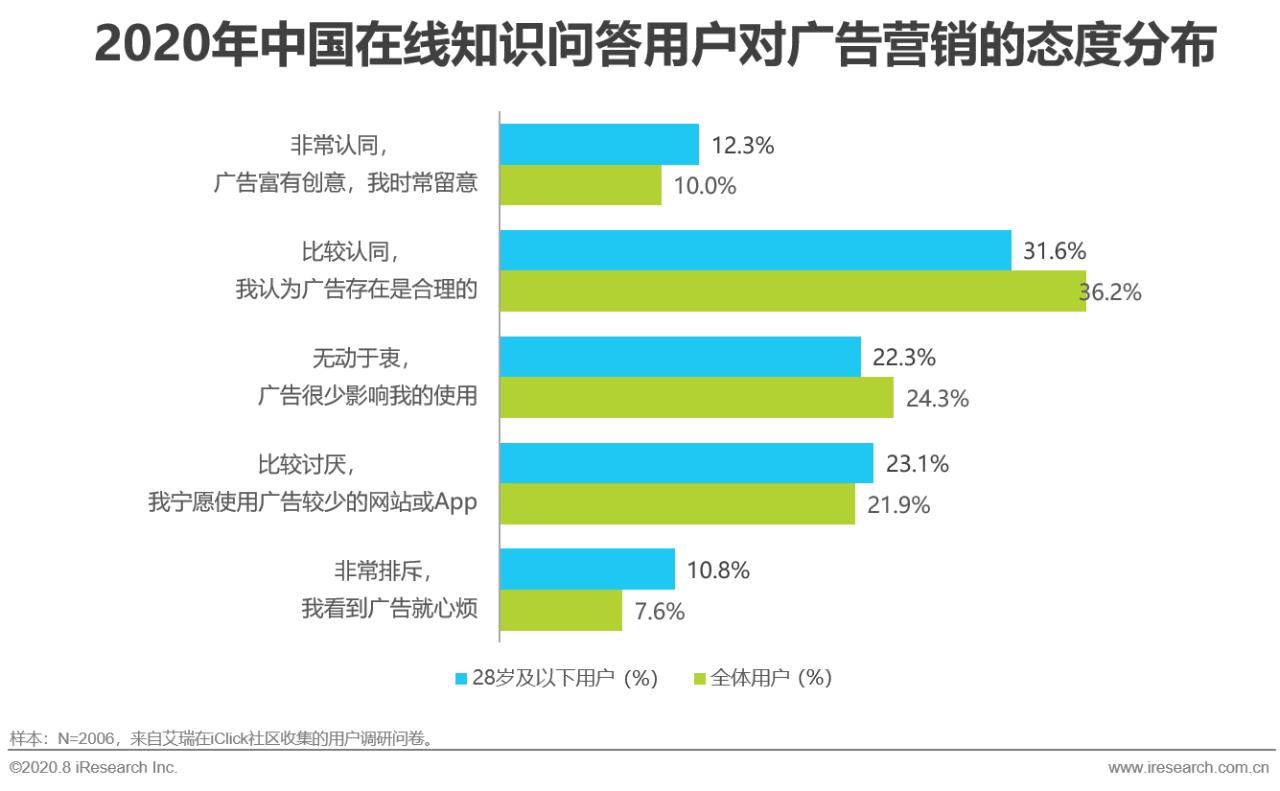 中国在线知识付费市场研究报告,中国相关知识问答