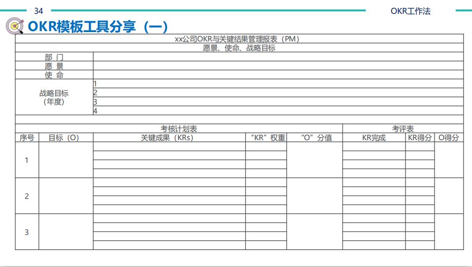 【猎英圈】OKR工作法（含考核表）