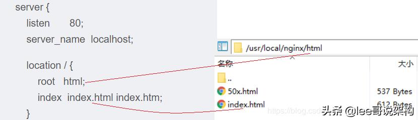 分布式存储nginx,搭建分布式nginx