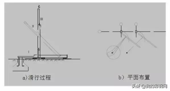 钢结构吊装施工方案之吊车数据,钢结构吊装交叉作业施工方案