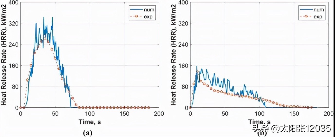 硬质聚氨酯泡沫塑料防火等级,硬质聚氨酯泡沫阻燃等级试验