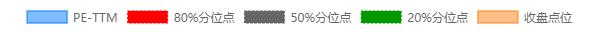 怎么看懂市盈率市净率,四个步骤看懂市盈率