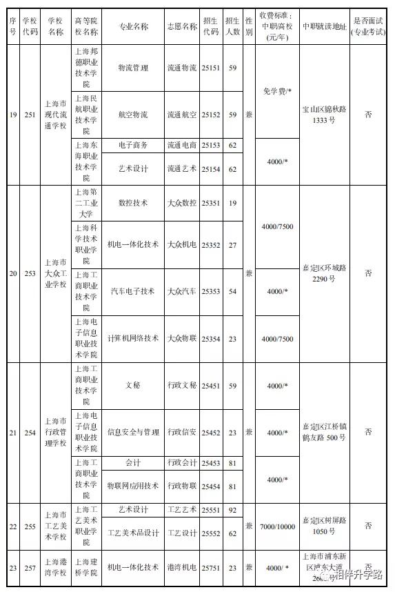 中本贯通2020分数线和普高分数线,中高职贯通招生条件