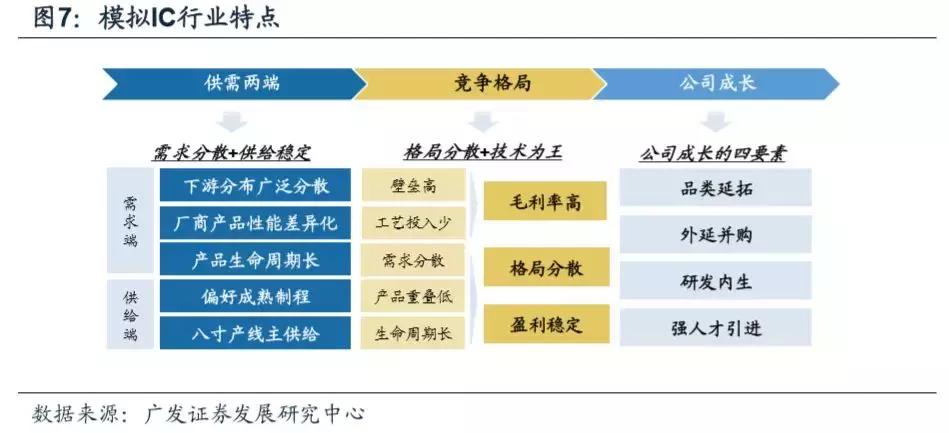模拟ic主要厂商,模拟ic市场现状