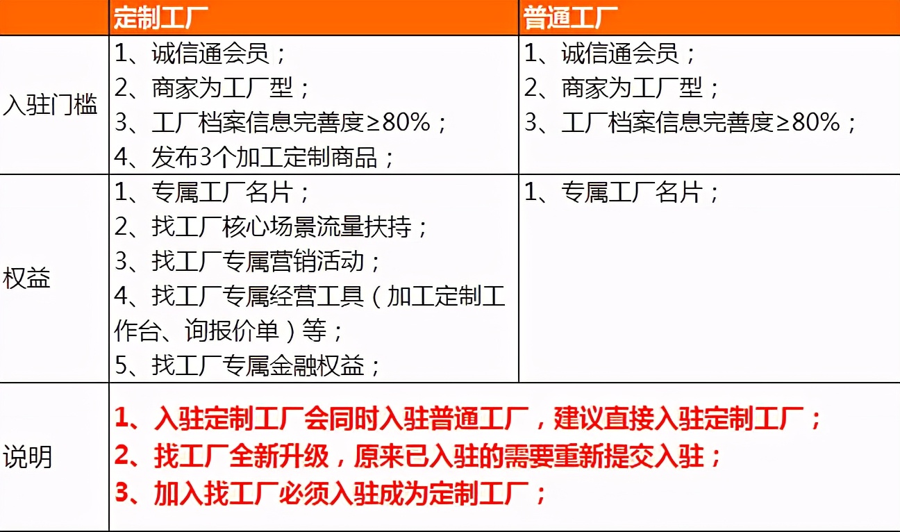 1688怎么找源头工厂,1688找工厂怎么找货源