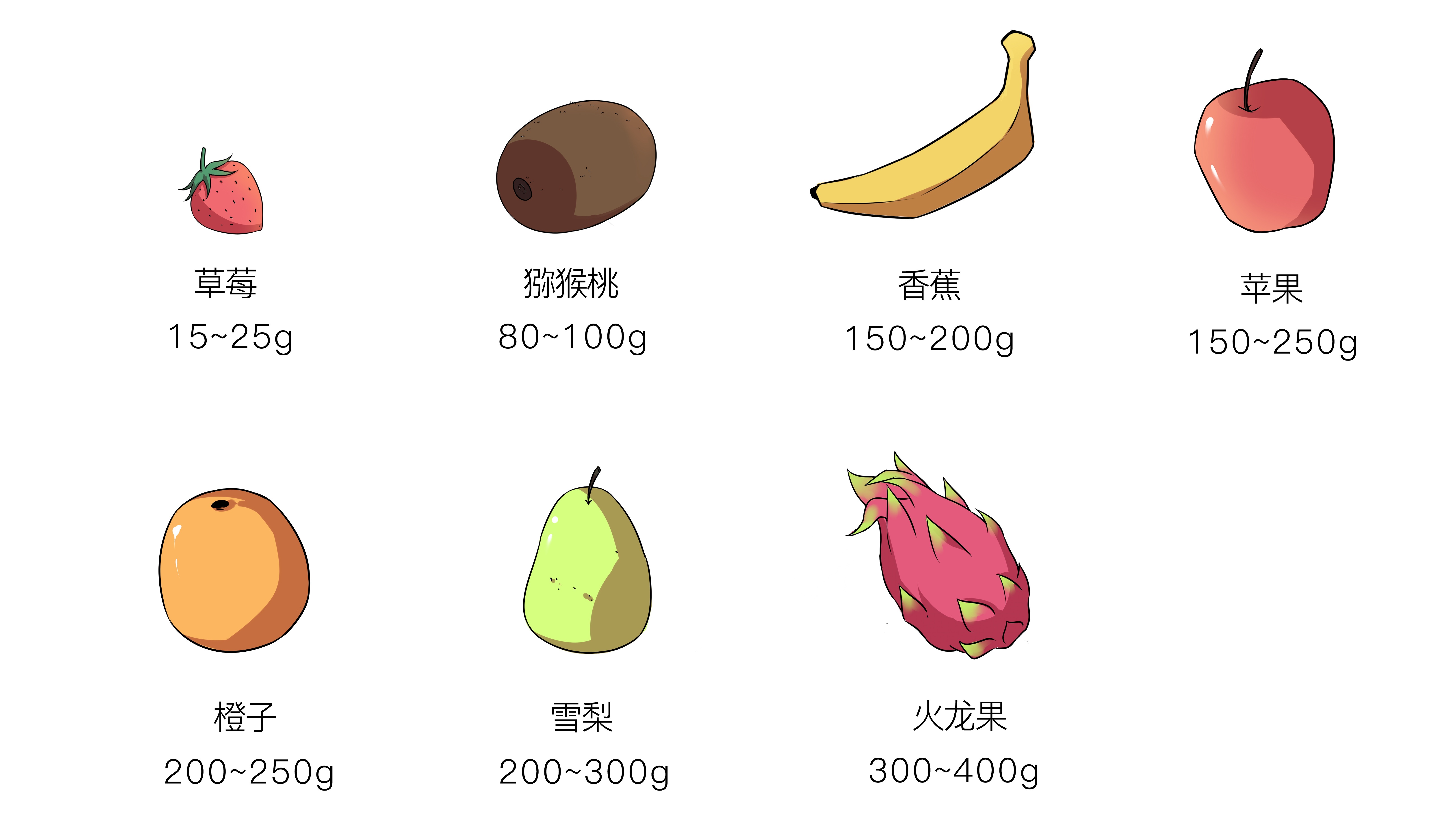 孕期体重增长太快可以减肥吗,孕五个月体重增长太快