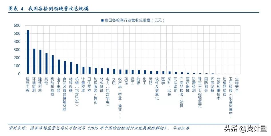 找第三方检测多少钱,找第三方检测机构需要多少钱