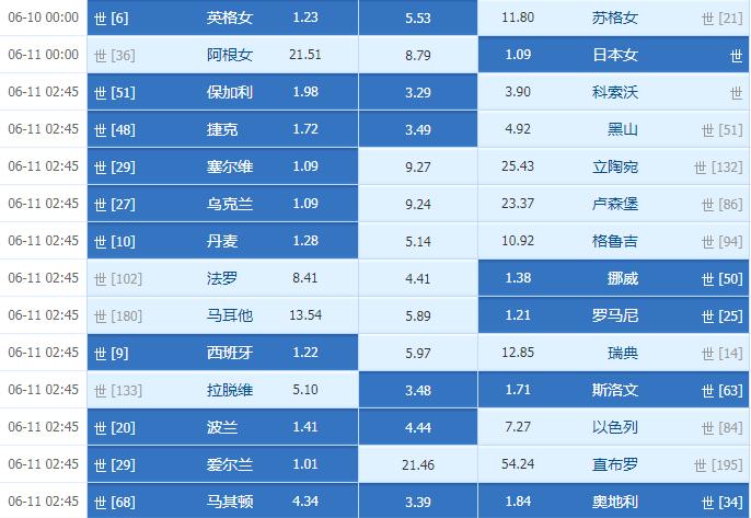 英格兰女足和英格兰男足,女足世界杯挪威对英格兰足彩