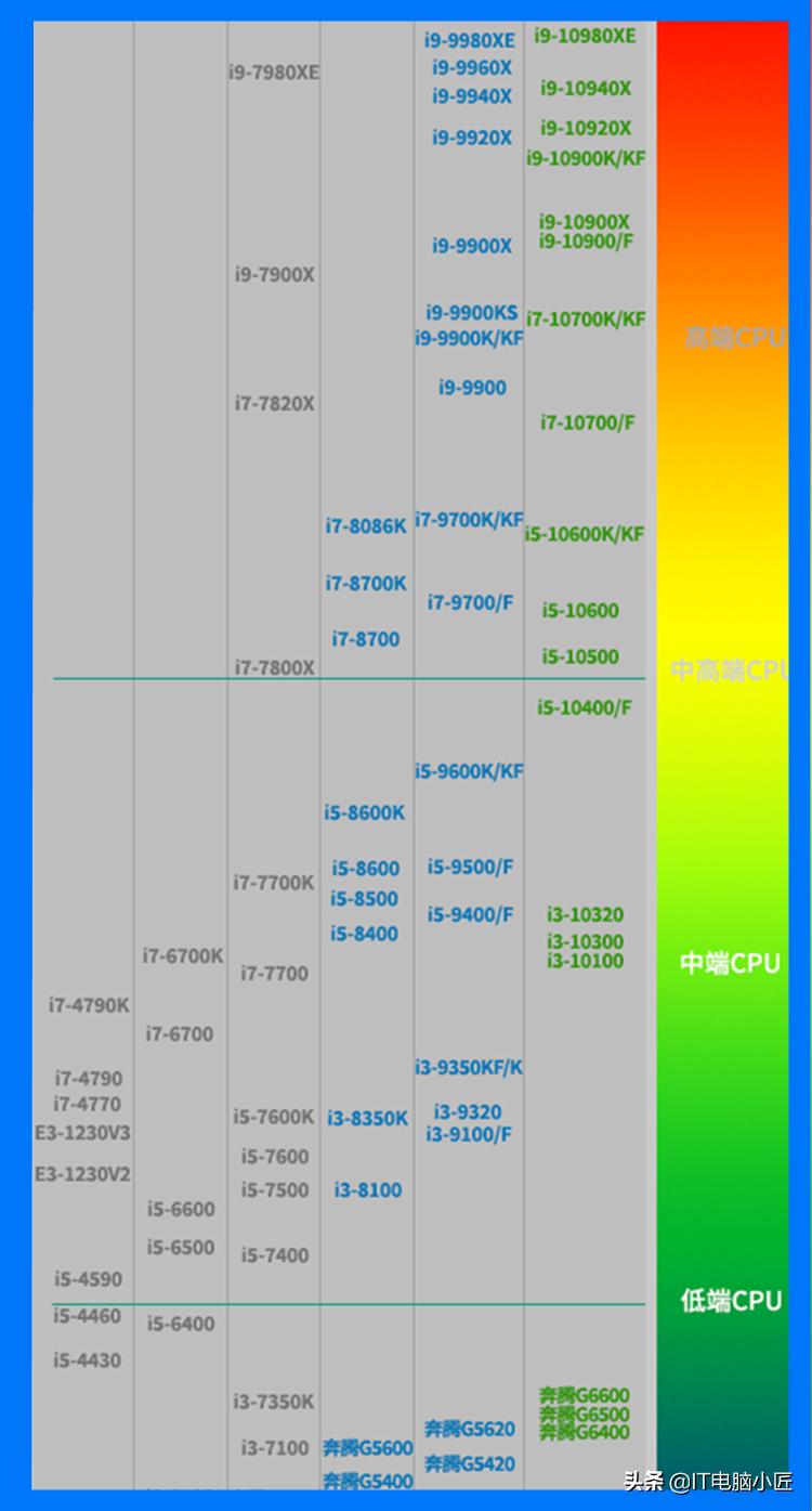 英特尔十代5205u处理器,十代英特尔j4115处理器