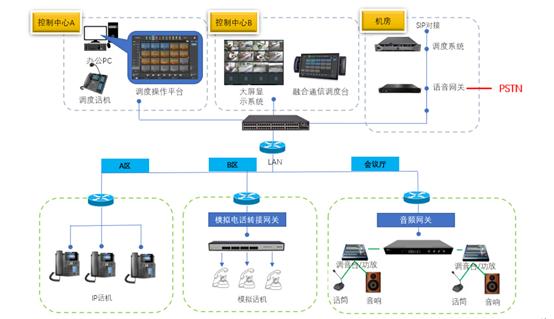 云翌行政电话智能调度广播系统解决方案