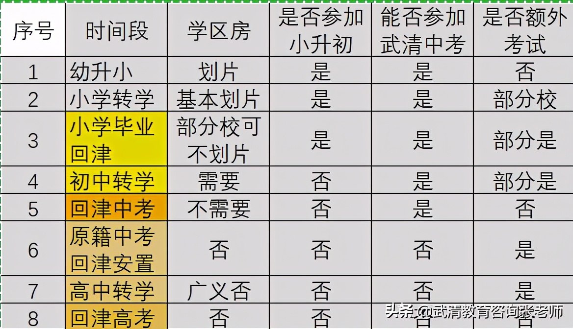 外地回天津读高中,外地回武清最佳转学时间