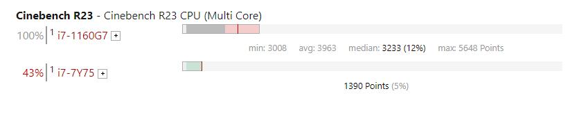 长续航笔记本横向评测,长续航14英寸笔记本