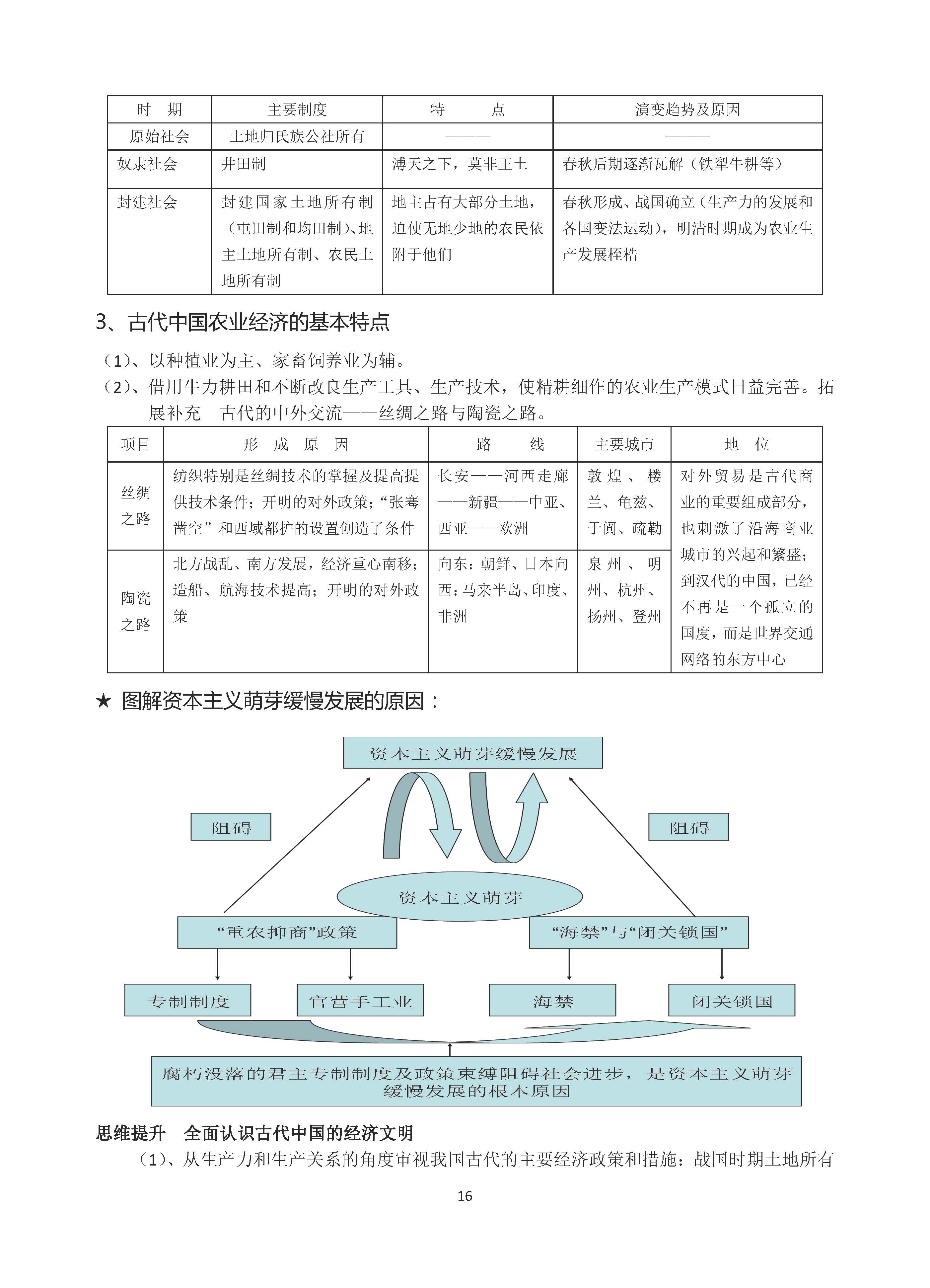 高考历史必背笔记,高考历史必背知识点归纳总结大全