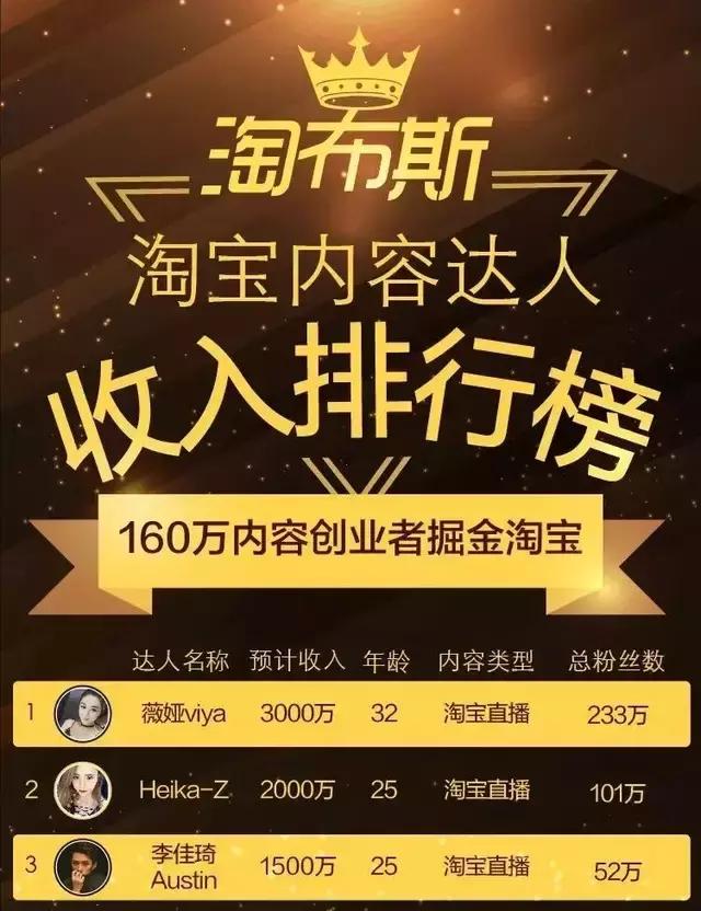 口红一哥上位,口红一哥马卡龙口红