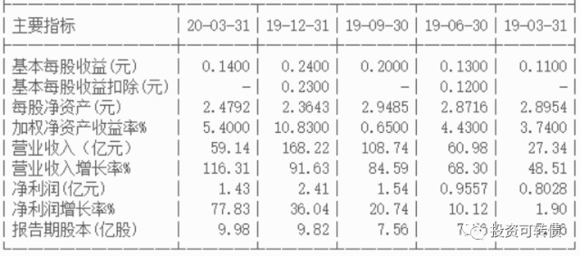 龙大转债上市分析,龙大转债二级配置