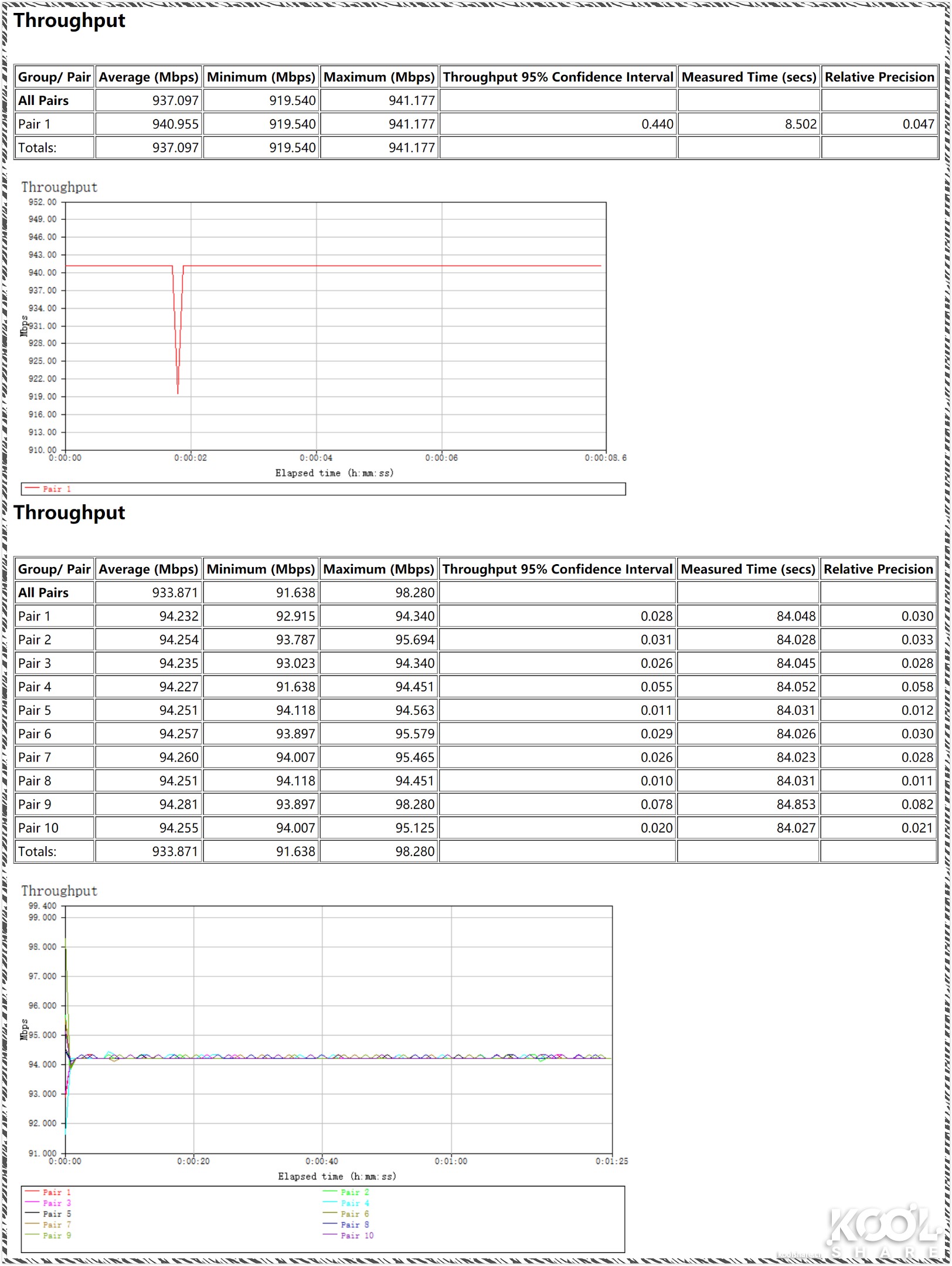 网件netgear千兆路由器哪款好,netgear网件路由器测评
