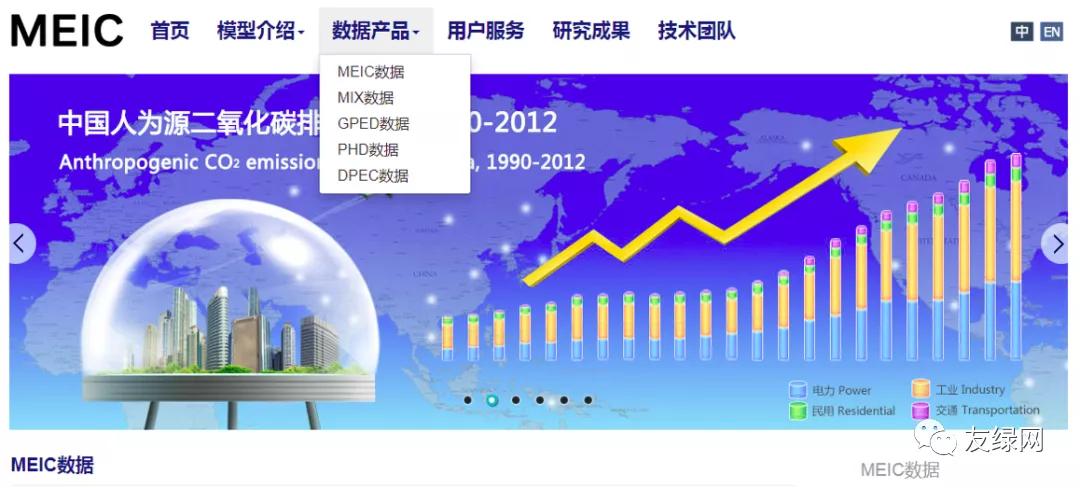 七大碳排放数据库,全球碳排放图片