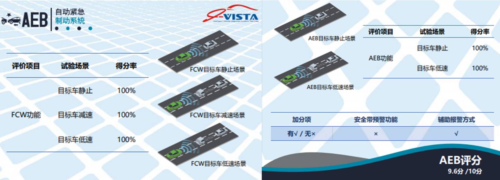 jeep大指挥官有没有隐藏功能,jeep大指挥官acc自适应巡航