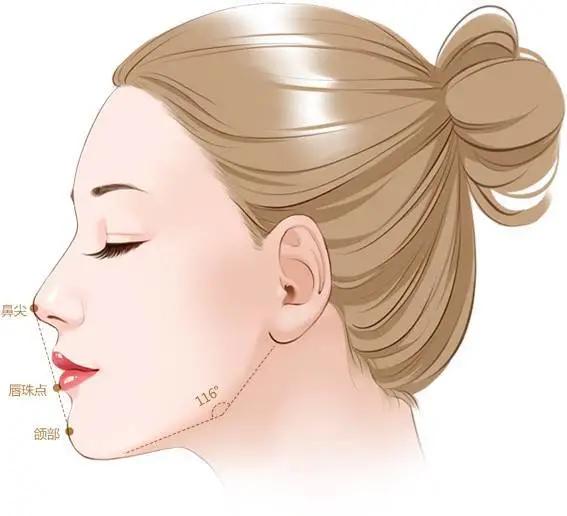 哪些小动作可以改善凸嘴,改善凸嘴的十大方法