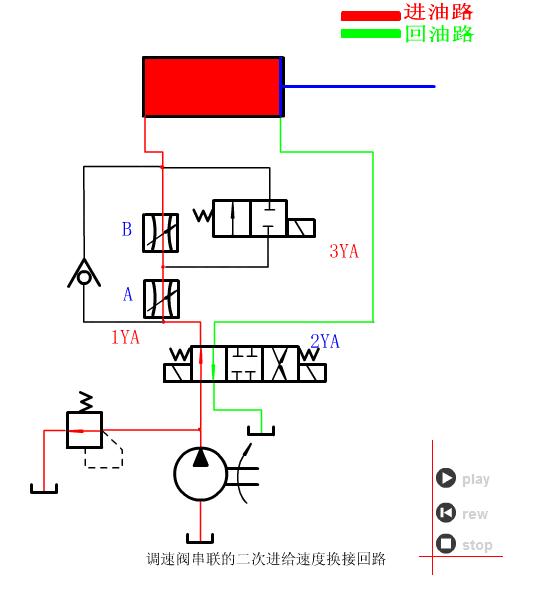 液压与气动传动技术图,液压与气压传动原理基础