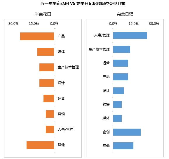 半年卖十亿,半亩花田凭什么?1万6千字告诉你