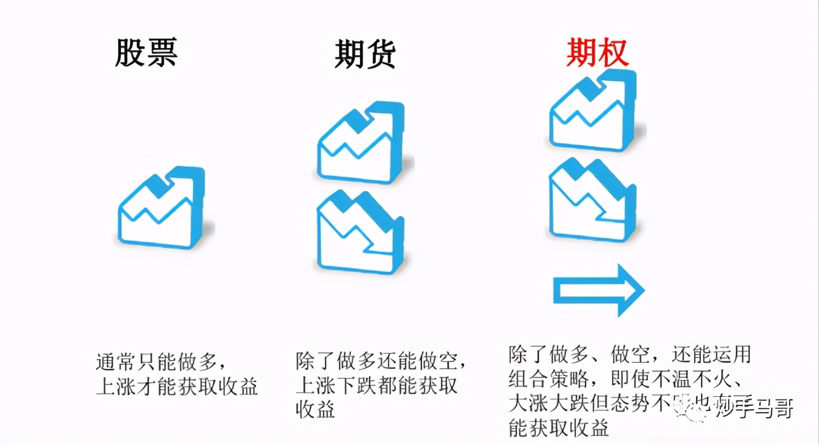 股票期权开户题库,如何开通股票期权