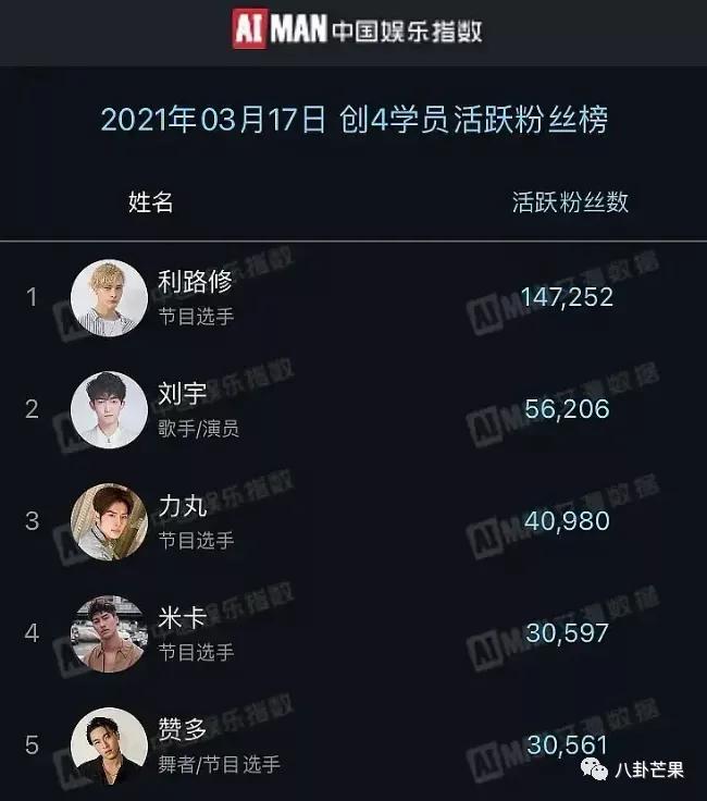 利路修最新顺位排名,利路修是哪个选秀